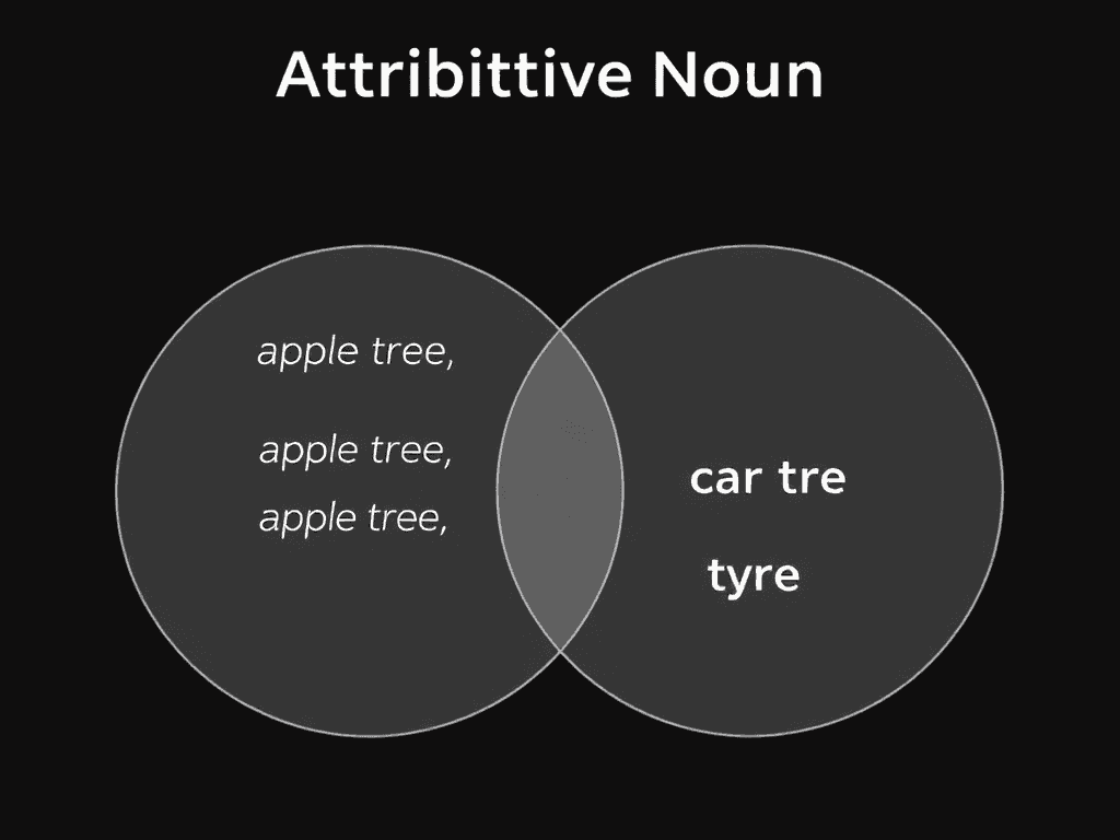 英语语法解析：属性名词与复合名词的实用区分方法
