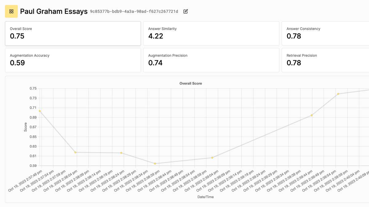 如何用Tonic Validate Logging评估RAG应用性能？（附Python库集成指南）