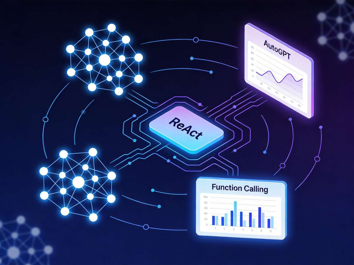 从LLM到AI Agent：ReAct、AutoGPT与Function Calling如何串起Agentic AI主线
