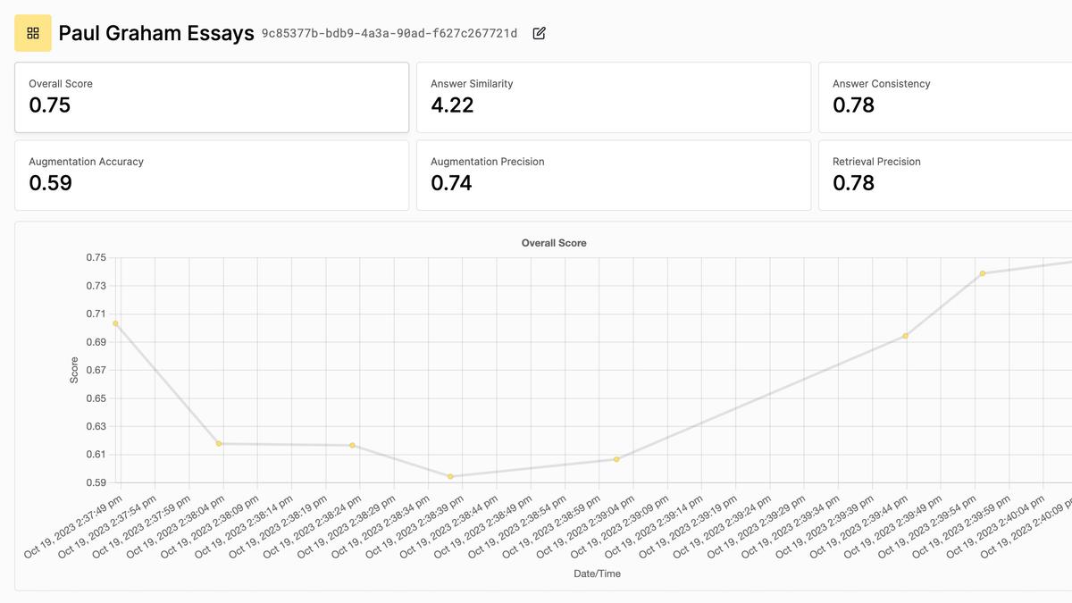 如何用Tonic Validate Logging评估RAG应用性能？（附Python库集成指南）