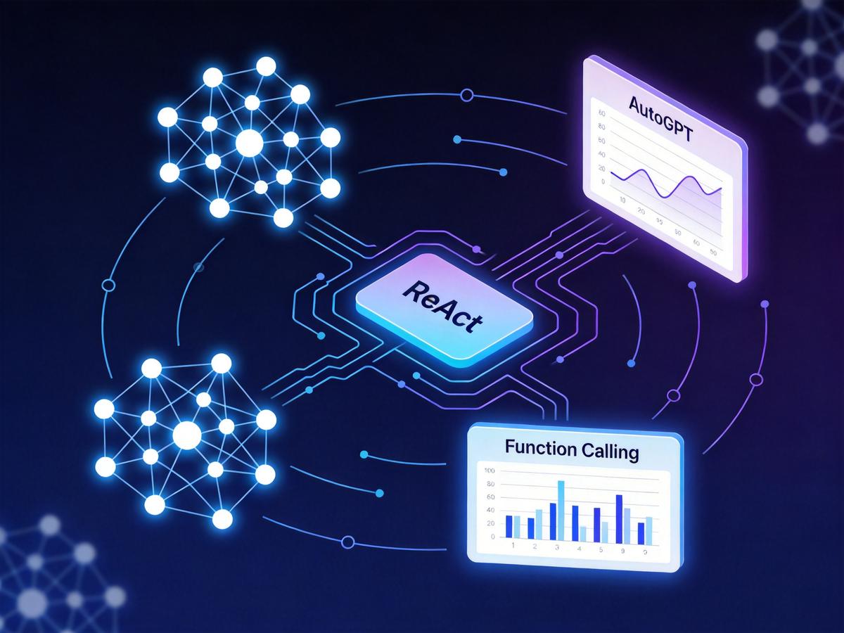 从LLM到AI Agent：ReAct、AutoGPT与Function Calling如何串起Agentic AI主线